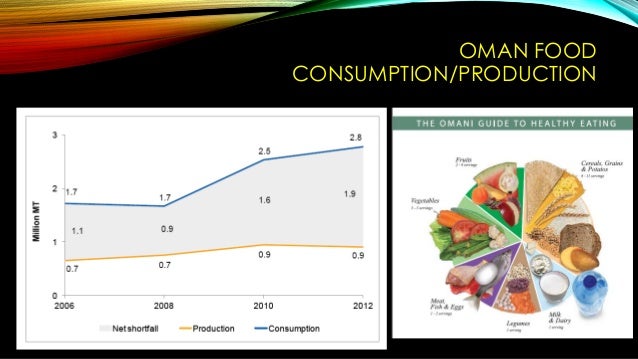 Sustainable agriculture for food security