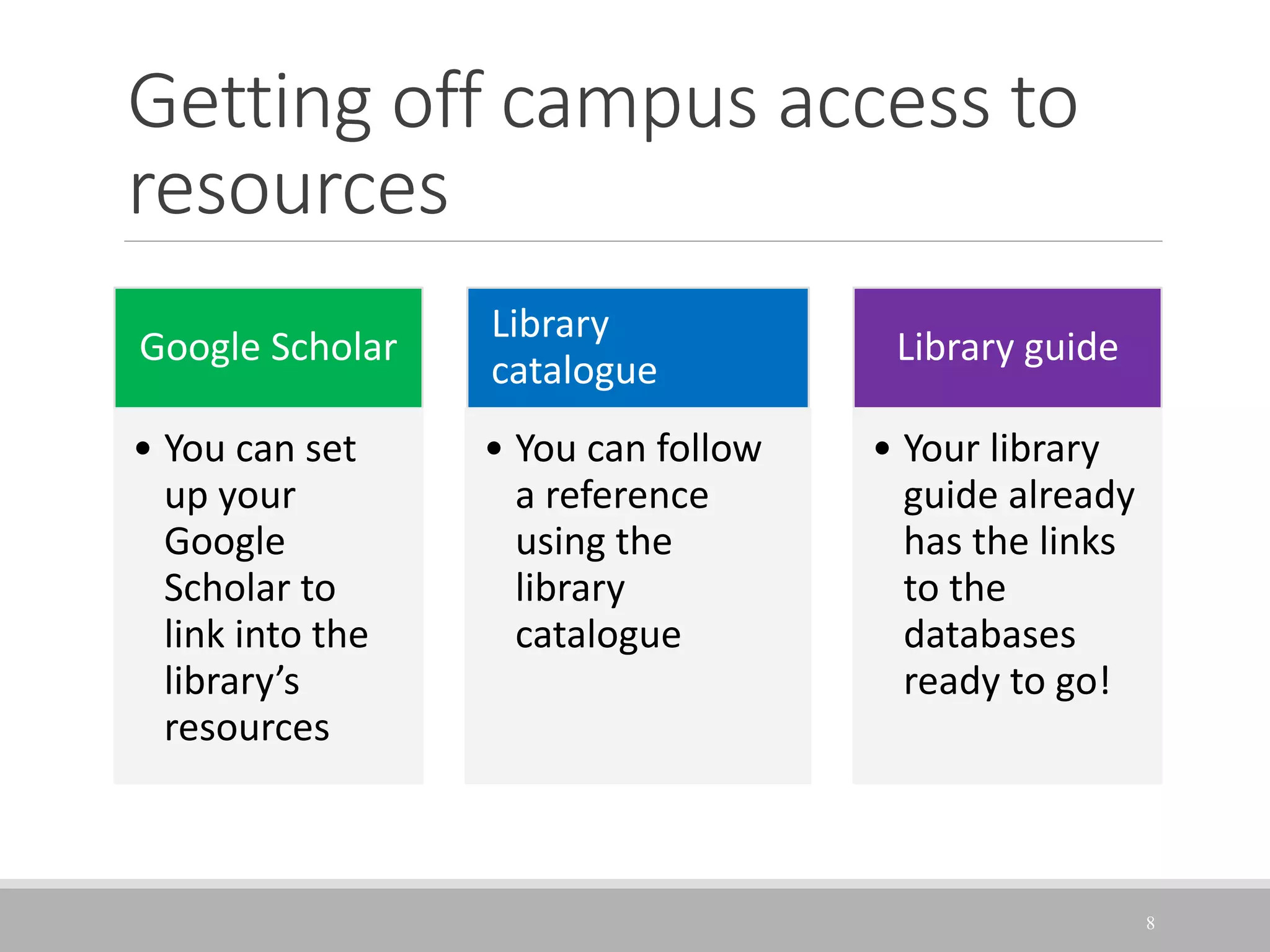 Getting off campus access to
resources
8
Google Scholar
• You can set
up your
Google
Scholar to
link into the
library’s
resources
Library
catalogue
• You can follow
a reference
using the
library
catalogue
Library guide
• Your library
guide already
has the links
to the
databases
ready to go!
 