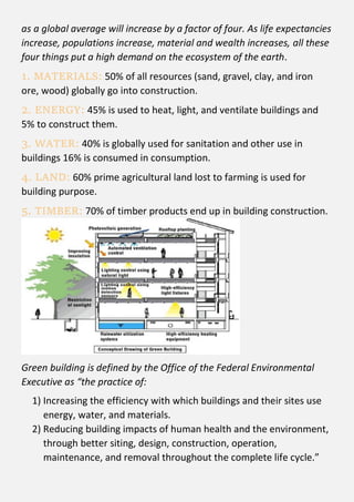 Sustainable and Eco-friendly Interior Design- A THOROUGH RESEARCH | PDF