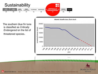 The southern blue fin tuna is classified as  Critically Endangered  on the list of threatened species .  The weight of the adult spawning population of a species Sustainability  