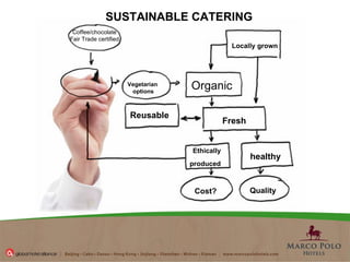 SUSTAINABLE CATERING Locally grown   Organic Reusable Ethically produced   Cost? Quality Vegetarian   options Coffee/chocolate Fair Trade certified healthy Fresh 
