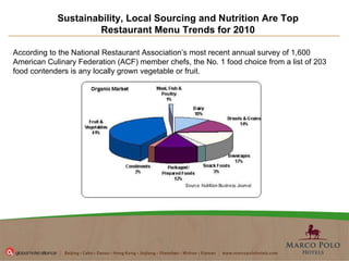 Sustainability, Local Sourcing and Nutrition Are Top Restaurant Menu Trends for 2010 According to the National Restaurant Association’s most recent annual survey of 1,600 American Culinary Federation (ACF) member chefs, the No. 1 food choice from a list of 203 food contenders is any locally grown vegetable or fruit. 