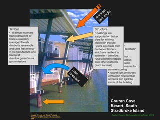 Timber                                                   Structure
• all timber sourced                                     • buildings are
from plantations or                                      supported on timber
from sustainably                                         piers for minimal
managed forests                                          impact on the site
•timber is renewable                                     • piers are made from -
                                                                     Verandahs
and uses less energy                                                 comfortable outdoor
                                                         hardwood timbers,
in its manufacture and                                   which are resilientarea
                                                                     living to
transport                                                saltwater - therefore
                                                                     • roof blocks hot
•has low greenhouse                                      have a longer lifespan allows
                                                                     summer sun,
gas emissions                                            than other materials to enter
                                                                     winter sun
                                                         (such as steel)
                                                                     • opened to breezes for
                                                                    summer cooling
                                                                    • natural light and cross
                                                                    ventilation help to heat
                                                                    and cool and light the
                                                                    inside of the building




                                                                       Couran Cove
                                                                       Resort, South
                                                                       Stradbroke Island
                 Images: Forest and Wood Products                          Teacher Resource: The Sustainable Living Project, UNSW
                 Research and Development Association,
                 1998
 