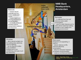 NMB Bank
                                               water
                                               collected           Headquarters,
   Materials                                   from roofs          Amsterdam
   • include natural
   materials such as
   timber, marble and
   copper
   • create a warm and                                            Rainwater
   pleasing environment                                           • is collected from the roof
   (social benefits)                                               (reduces mains water
   • are locally produced,                                         consumption)
                                                            Hello!!
   therefore reduce                                                • used for water features and to
   transportation pollution                                        water plants inside the building
   and resources
                                 natural breezes                   (creates a cool, healthy and
                                                                   pleasing environment)

                                       water
                                       fall

Windows                                                       Staircases
• allow natural sunlight into                                 designed to be appealing, in
the building (less electricity                                order to:
used for lighting)                                            • reduce reliance on lifts
• can be opened to allow                                      (reduces electricity
cross-ventilation                                             consumption)
(building has no air-                                         • allow for interaction between
conditioning, and uses much                                   co-workers (social benefits)
less electricity)                                             • create an architectural feature

                                                                    Images: “Green Design”, Dorothy
                                                                    Mackenzie, (1991), London: Laurence King Project, UNSW
                                                                      Teacher Resource: The Sustainable Living
                                                                    Publishing
 