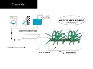 Grey water
 