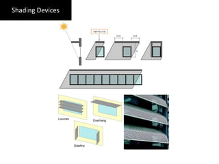 Shading Devices
 