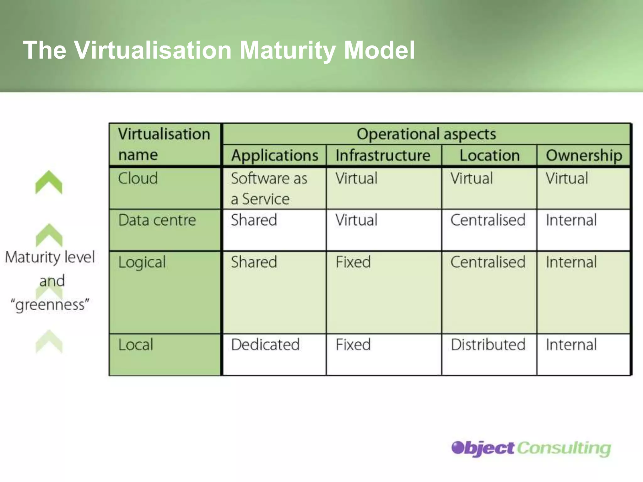 Sustainable Architecture Design
