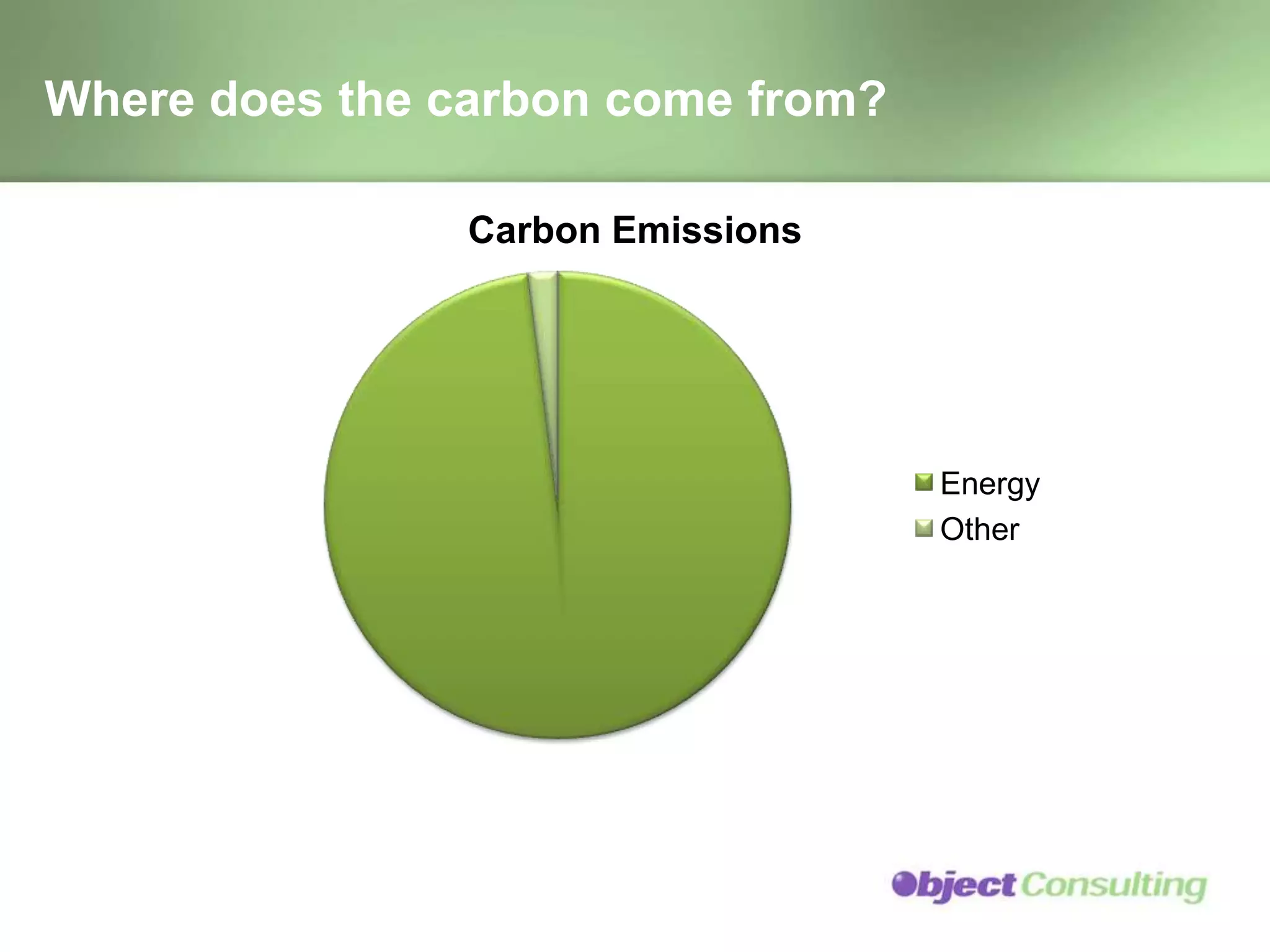 Sustainable Architecture Design