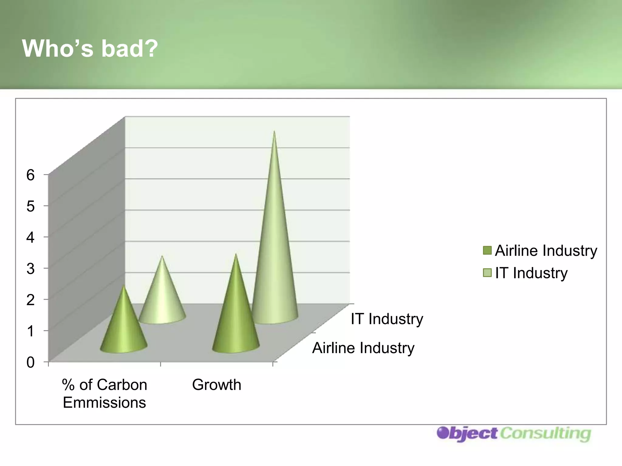 Sustainable Architecture Design