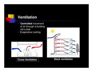 Ventilation
  Controlled movement
  of air through a building
  not a leak
  Evaporative cooling




Cross Ventilation             Stack ventilation
 