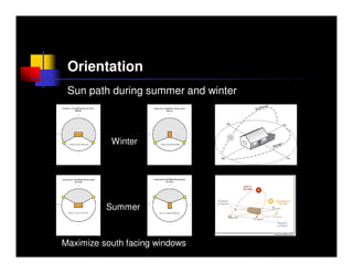 Orientation
 Sun path during summer and winter



           Winter




          Summer



Maximize south facing windows
 
