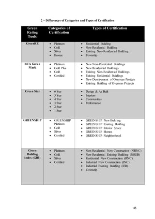 Sustainable (autosaved) | DOCX