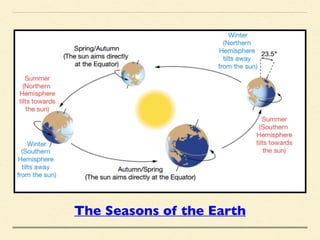 The Seasons of the Earth