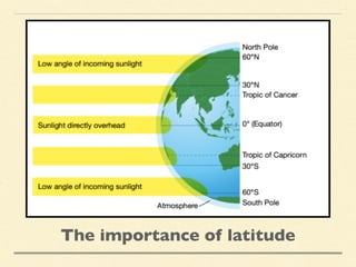 The importance of latitude