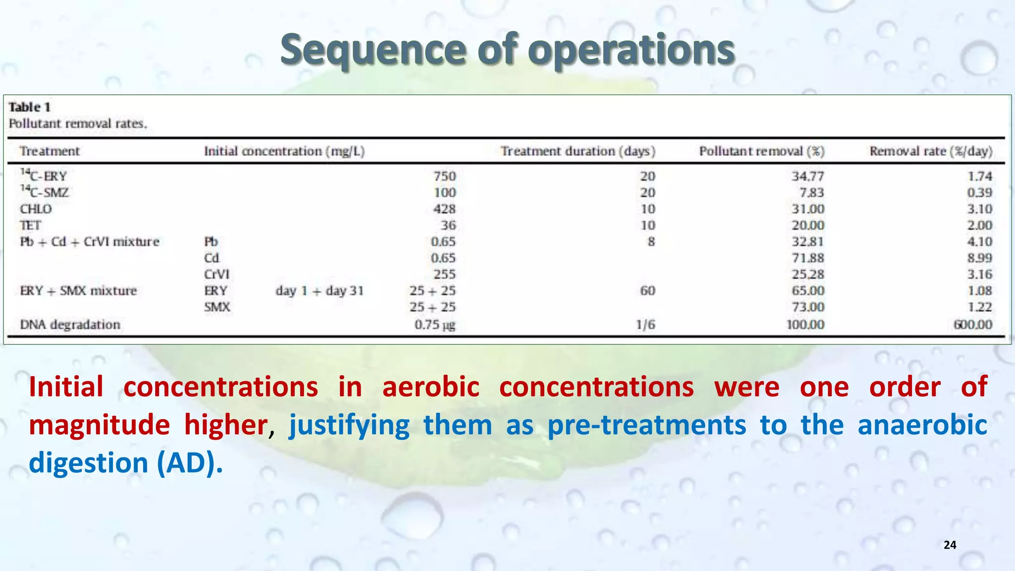 Journal Club Presentation PPT Format PPT