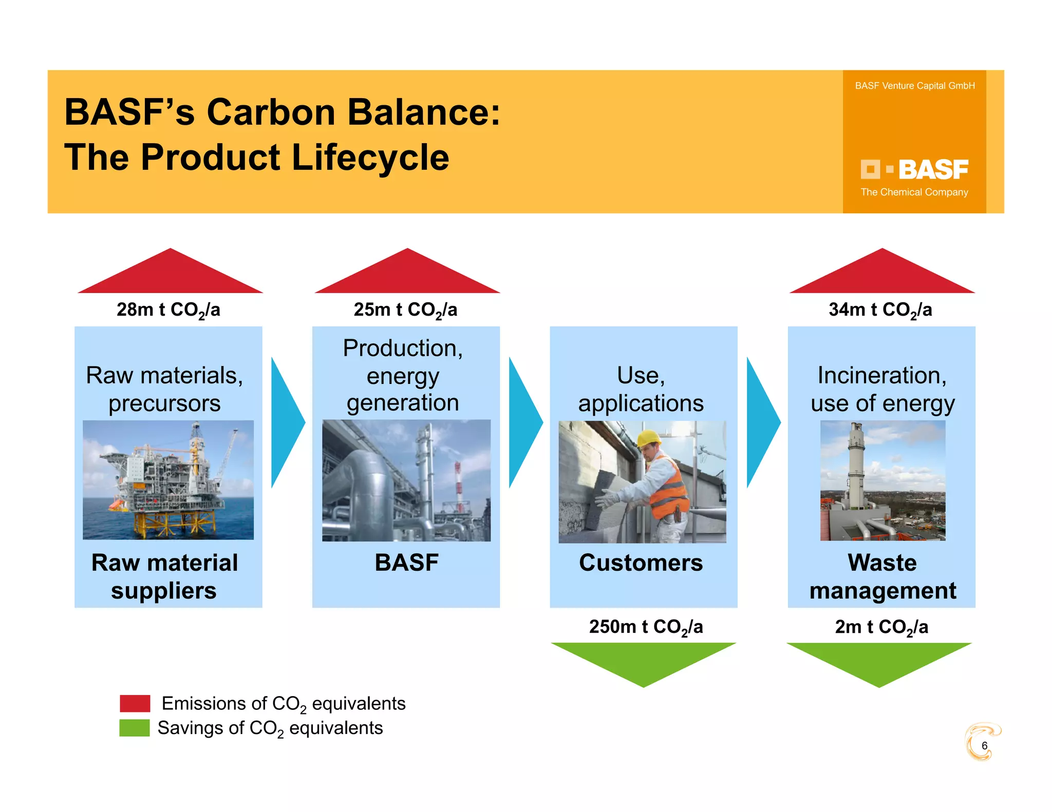 BASF - Sustainable Operations and Environmental Impact at the Largest ...