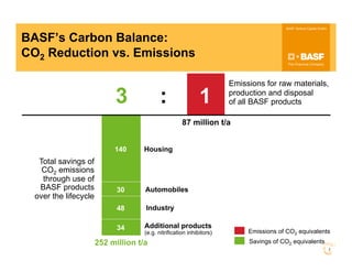 BASF - Sustainable Operations and Environmental Impact at the Largest ...