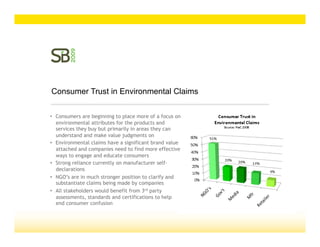 Eco-Labeling in Green Product Marketing – Who Do You Trust? | PPT