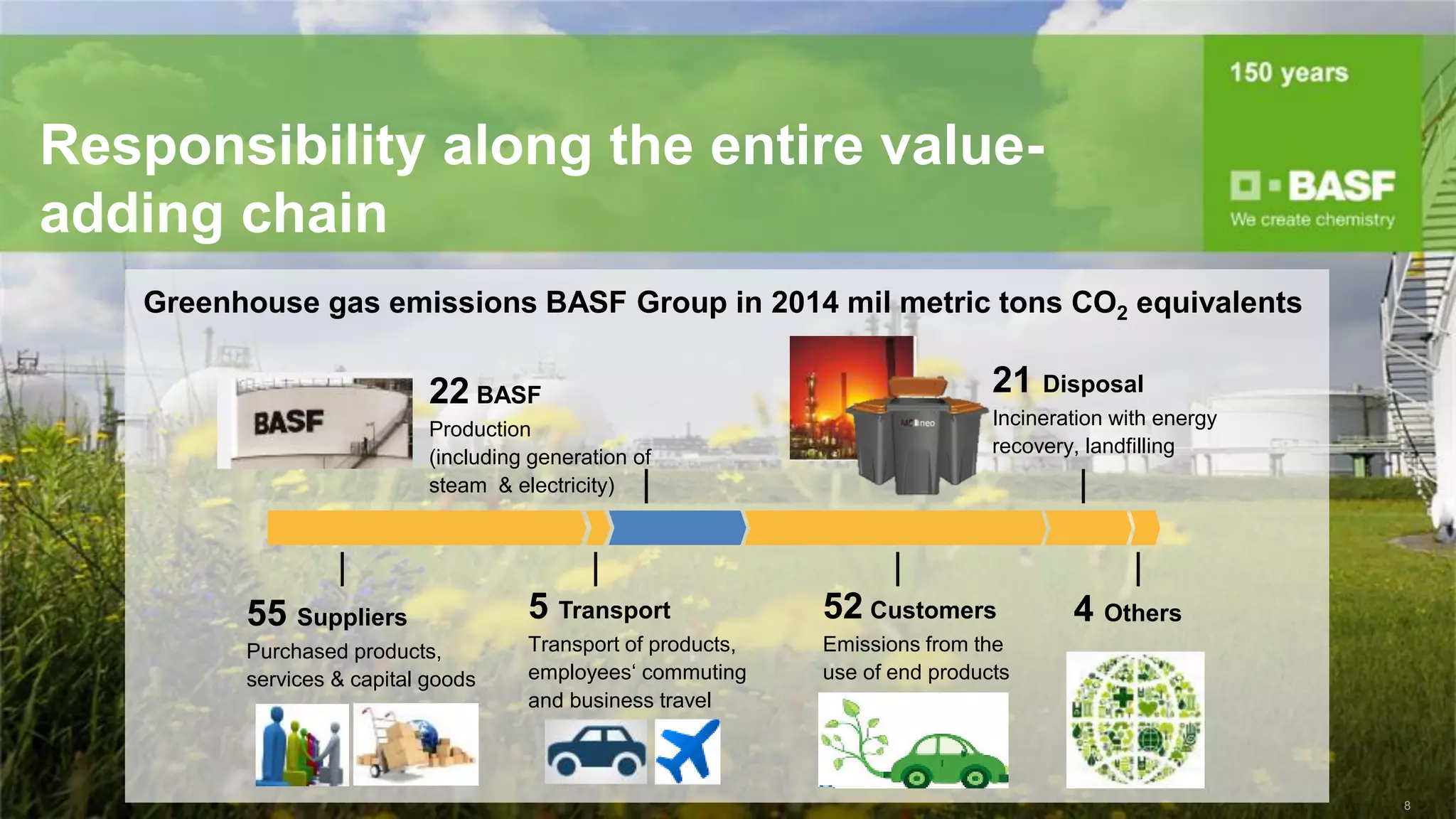 Basf Core Values Sustainable Brands Kuala Lumpur, Daniel Loh BASF | PDF