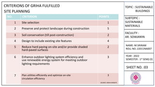 TOPIC : SUSTAINABLE
BUILDINGS
SUBTOPIC :
SUSTAINABLE
MATERIALS
FACULITY :
AR. SOWJANYA
NAME: M.SRIRAM
ROLL NO.:22011NA007
YEAR : 2022
SEMESTER : 1st SEM(I.D)
SHEET NO. :03
CRITERIONS OF GRIHA FULFILLED
SITE PLANNING
NO. CRITERION POINTS
1 Site selection 1
2 Preserve and protect landscape during construction 5
3 Soil conservation (till post-construction) 2
4 Design to include existing site features 4
5 Reduce hard paving on-site and/or provide shaded 2
hard-paved surfaces
6 Enhance outdoor lighting system efficiency and 3
use renewable energy system for meeting outdoor
lighting requirements
7 Plan utilities efficiently and optimize on-site
circulation efficiency
3
SOURCE: GRIHA WEBSITE
 