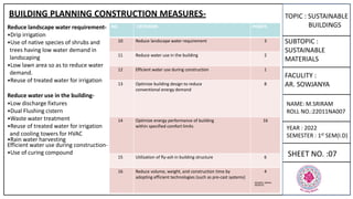 TOPIC : SUSTAINABLE
BUILDINGS
SUBTOPIC :
SUSTAINABLE
MATERIALS
FACULITY :
AR. SOWJANYA
NAME: M.SRIRAM
ROLL NO.:22011NA007
YEAR : 2022
SEMESTER : 1st SEM(I.D)
SHEET NO. :07
BUILDING PLANNING CONSTRUCTION MEASURES-
Reduce landscape water requirement-
•Drip irrigation
•Use of native species of shrubs and
trees having low water demand in
landscaping
•Low lawn area so as to reduce water
demand.
•Reuse of treated water for irrigation
Reduce water use in the building-
•Low discharge fixtures
•Dual Flushing cistern
•Waste water treatment
•Reuse of treated water for irrigation
and cooling towers for HVAC
•Rain water harvesting
Efficient water use during construction-
•Use of curing compound
NO. CRITERION POINTS
10 Reduce landscape water requirement 3
11 Reduce water use in the building 2
12 Efficient water use during construction 1
13 Optimize building design to reduce
conventional energy demand
8
14 Optimize energy performance of building
within specified comfort limits
16
15 Utilization of fly-ash in building structure 6
16 Reduce volume, weight, and construction time by
adopting efficient technologies (such as pre-cast systems)
4
SOURCE: GRIHA
WEBSITE
 