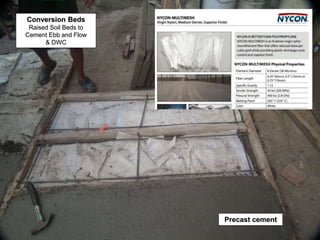 Conversion Beds
Raised Soil Beds to
Cement Ebb and Flow
& DWC
Precast cement
 