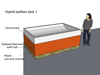 Hybrid earthen tank 1
Ferrocement
Stablized Rammed
earth wall
Plinth -
rock and concrete
 