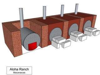 Aloha Ranch
Macarascas
 