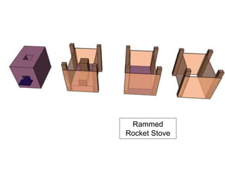 Rammed
Rocket Stove
 