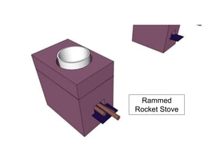 Rammed
Rocket Stove
 