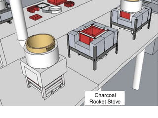 Charcoal
Rocket Stove
 