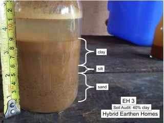 Hybrid Earthen Homes
Soil Audit: 40% clay
EH 3
clay
silt
sand
 