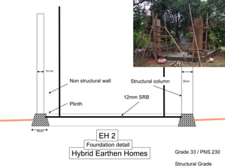 Plinth
Non structural wall
40cm
30cm
Hybrid Earthen Homes
Foundation detail
EH 2
12mm SRB
14 cm
Structural column
Grade 33 / PNS 230
Structural Grade
 