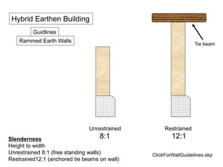 Hybrid Earthen Building
Guidlines
Rammed Earth Walls
Slenderness
Height to width
Unrestrained 8:1 (free standing walls)
Restrained12:1 (anchored tie beams on wall)
Tie beam
Unrestrained Restrained
8:1 12:1
ClickForWallGuidelines.skp
 