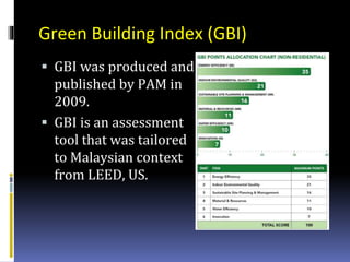 Sustainable Building Design.ppt