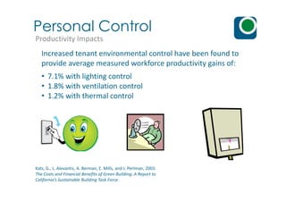 Personal Control
Increased tenant environmental control have been found to
provide average measured workforce productivity gains of:
• 7.1% with lighting control
• 1.8% with ventilation control
• 1.2% with thermal control
Productivity Impacts
Kats, G., L. Alevantis, A. Berman, E. Mills, and J. Perlman, 2003.
The Costs and Financial Benefits of Green Building: A Report to
California’s Sustainable Building Task Force.
 
