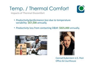 • Productivity/performance loss due to temperature
variability: $67,500 annually.
• Productivity loss from contacting O&M: $825,000 annually.
Temp. / Thermal Comfort
Impacts of Thermal Discomfort
Conrad Duberstein U.S. Post
Office & Courthouse
 
