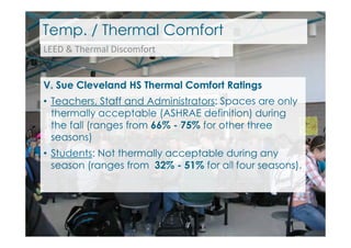 Temp. / Thermal Comfort
V. Sue Cleveland HS Thermal Comfort Ratings
• Teachers, Staff and Administrators: Spaces are only
thermally acceptable (ASHRAE definition) during
the fall (ranges from 66% - 75% for other three
LEED & Thermal Discomfort
the fall (ranges from 66% - 75% for other three
seasons)
• Students: Not thermally acceptable during any
season (ranges from 32% - 51% for all four seasons).
 
