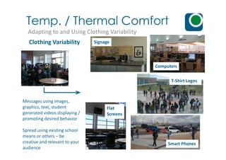Temp. / Thermal Comfort
Adapting to and Using Clothing Variability
Clothing Variability Signage
Computers
T-Shirt Logos
Flat
Screens
Smart Phones
T-Shirt Logos
Messages using images,
graphics, text, student
generated videos displaying /
promoting desired behavior
Spread using existing school
means or others – be
creative and relevant to your
audience
 