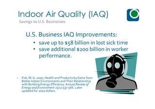 U.S. Business IAQ Improvements:
• save up to $58 billion in lost sick time
• save additional $200 billion in worker
performance.
Indoor Air Quality (IAQ)
Savings to U.S. Businesses
performance.
- Fisk,W. G. 2000, Health and Productivity Gains from
Better Indoor Environments andTheir Relationship
with Building Energy Efficiency. Annual Review of
Energy and Environment 25(1):537-566. Later
updated for 2002 dollars.
 
