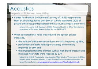 Acoustics
Impacts of Noise and Inaudibility
• Center for the Built Environment’s survey of 23,450 respondents
from 142 buildings found over 50% of cubicle occupants (30% of
private office occupants) expressed that acoustics impact their work.
Jensen, K. L., Arens, E., & Zagreus, L. (2005). Acoustical Quality in Office Workstations,
as Assessed by Occupant Surveys. Indoor Air, (pp. 2401-2405).
• When conversational noise was reduced and speech privacy• When conversational noise was reduced and speech privacy
increased,
• the ability of office workers to focus on tasks improved by 48%,
• performance of tasks relating to accuracy and memory
improved by 10% and
• the physical symptoms of stress such as high blood pressure and
increased heart rate were reduced by 27%
Sykes, D. M. (2004). Productivity: How Acoustics Affect Workers’ Performance In Offices
& Open Areas. Retrieved February 1, 2009, from Office Sound Masking Solutions, by
Speech Privacy Systems. www.speechprivacysystems.com/files/Productivity.pdf.
 