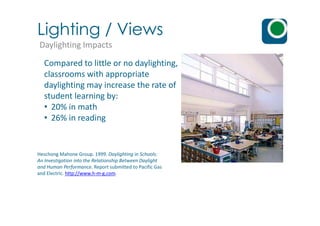 Lighting / Views
Daylighting Impacts
Compared to little or no daylighting,
classrooms with appropriate
daylighting may increase the rate of
student learning by:
• 20% in math
• 26% in reading• 26% in reading
Heschong Mahone Group. 1999. Daylighting in Schools:
An Investigation into the Relationship Between Daylight
and Human Performance. Report submitted to Pacific Gas
and Electric. http://www.h-m-g.com.
 