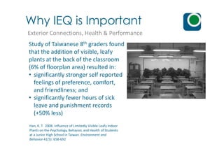 Exterior Connections, Health & Performance
Study of Taiwanese 8th graders found
that the addition of visible, leafy
plants at the back of the classroom
(6% of floorplan area) resulted in:
• significantly stronger self reported
feelings of preference, comfort,
Why IEQ is Important
feelings of preference, comfort,
and friendliness; and
• significantly fewer hours of sick
leave and punishment records
(+50% less)
Han, K. T. 2008. Influence of Limitedly Visible Leafy Indoor
Plants on the Psychology, Behavior, and Health of Students
at a Junior High School in Taiwan. Environment and
Behavior 41(5): 658-692
 