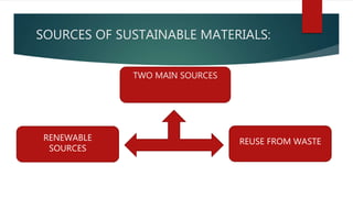 SOURCES OF SUSTAINABLE MATERIALS:
TWO MAIN SOURCES
RENEWABLE
SOURCES
REUSE FROM WASTE
 