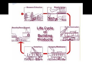Sustainable Building Materials presentation | PDF