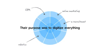 Their purpose was to digitize everything
 