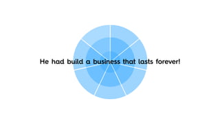 He had build a business that lasts forever!
 