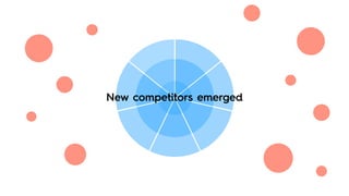New competitors emerged
 