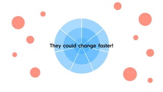 They could change faster!
 