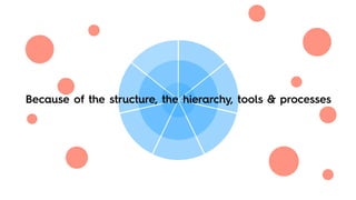 Because of the structure, the hierarchy, tools & processes
 
